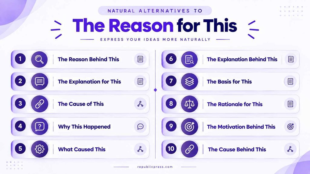 Ten natural alternatives to the reason for this including explanation, cause, rationale, and motivation