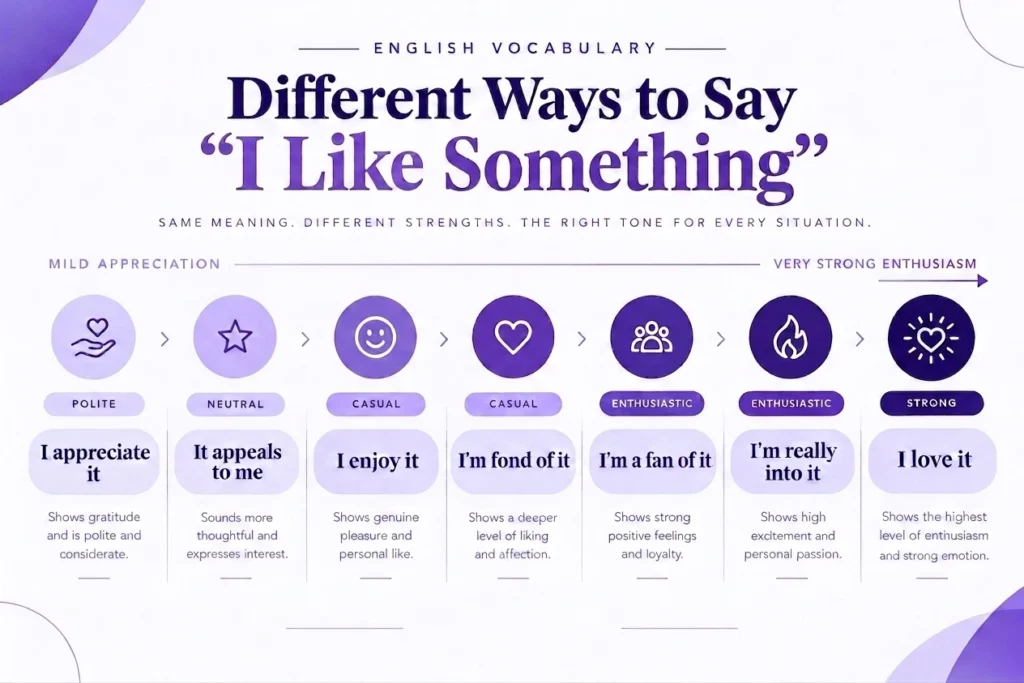 10 best other ways to say I like something in English