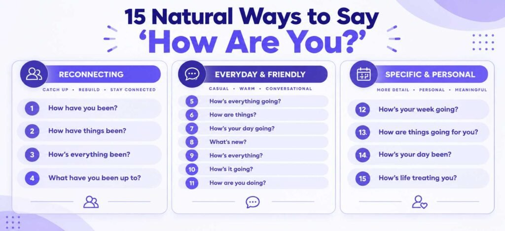 15 natural alternatives to “How are you?” for everyday English conversations