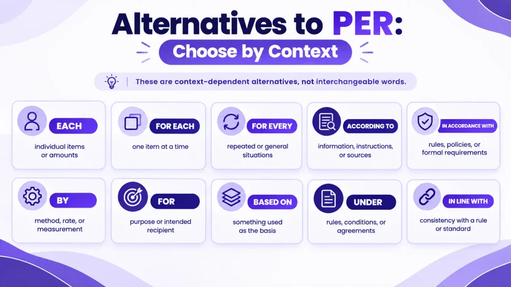 Chart comparing natural alternatives to per by context and meaning