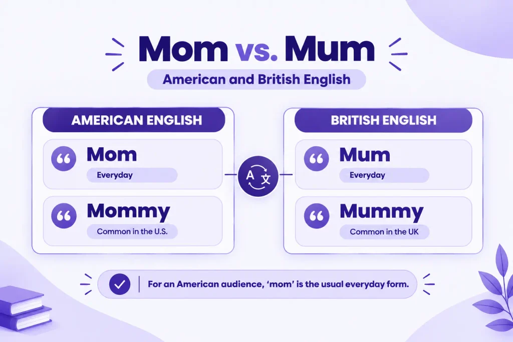 American English mom and mommy compared with British English mum and mummy
