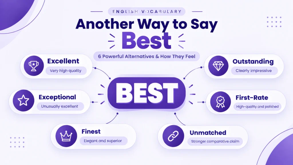 Infographic showing synonyms and alternative ways to say best