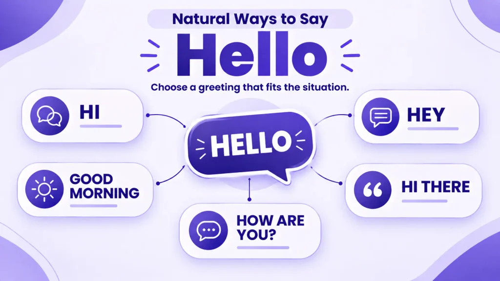 Natural ways to say hello in English including hi, hey, hi there, and good morning
