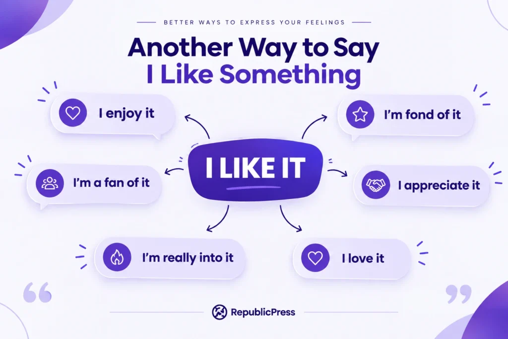 Another ways to say I like something including enjoy it, fond of it, fan of it, and appreciate it