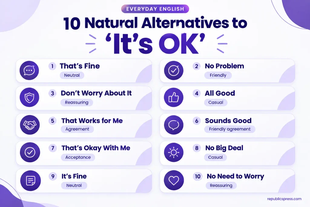 10 natural alternatives to say it's OK including no problem, that's fine, and sounds good