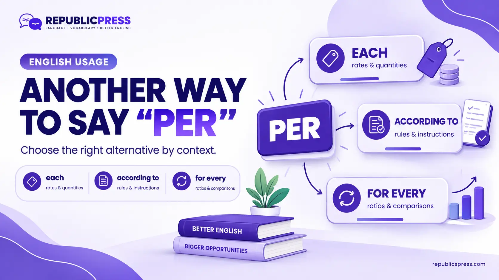 another way to say per