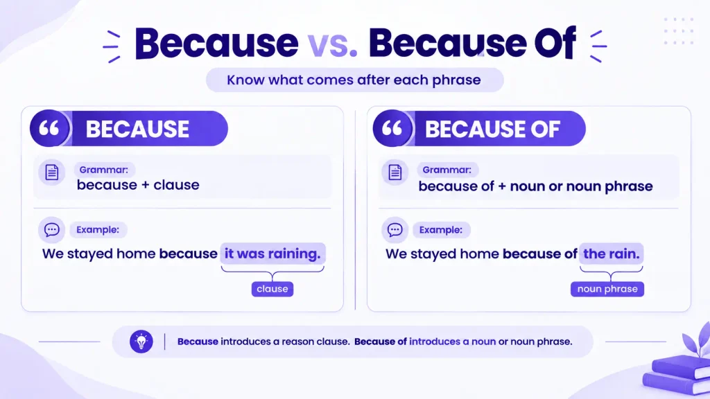 because vs because of grammar comparison
