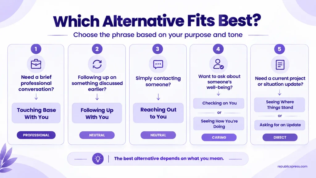 Best alternatives to checking in with you based on context and tone