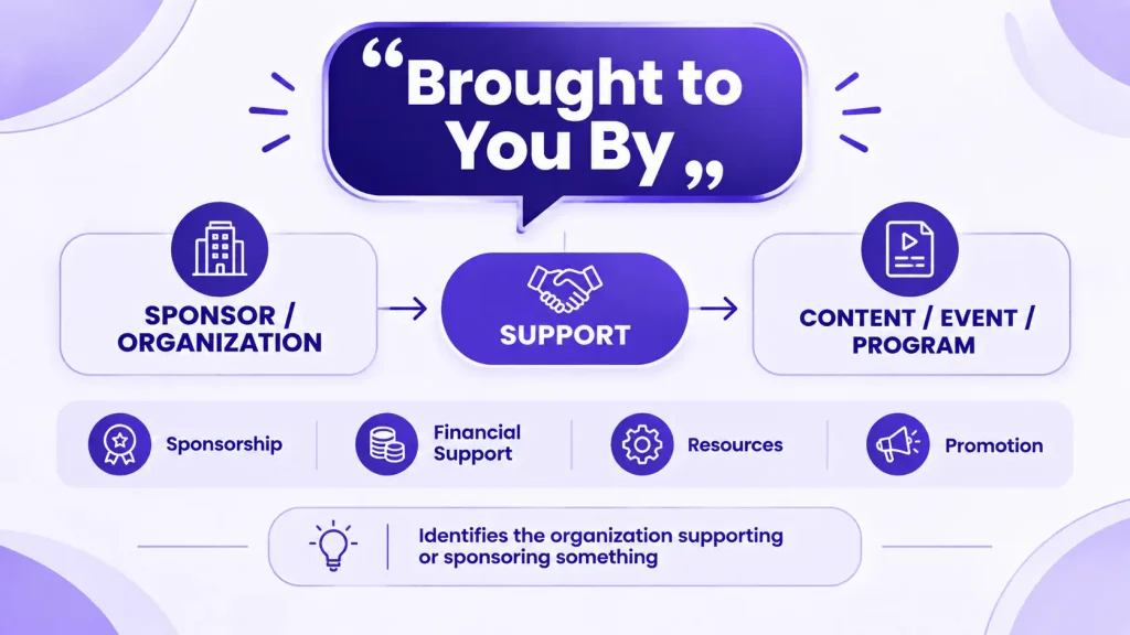 Brought to you by meaning and sponsorship context infographic