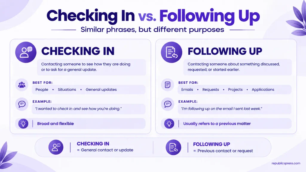 Difference between checking in and following up in English
