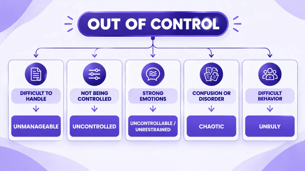 How to choose the right alternative to out of control based on context
