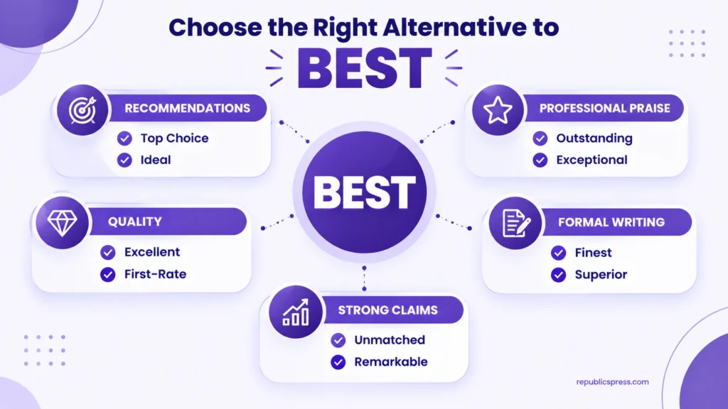 Guide showing which alternative to best fits different writing contexts