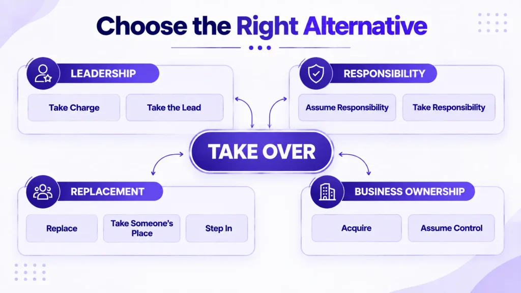 Guide to choosing take over alternatives for leadership, responsibility, replacement, and business.