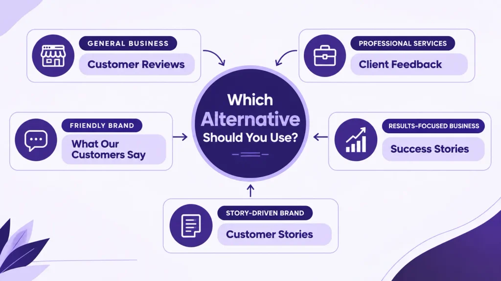 how to choose the right alternative to testimonials for a website