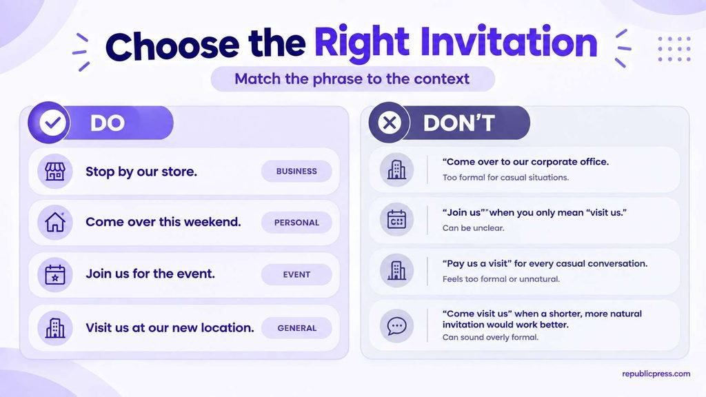 Common mistakes when using alternatives to come visit us in different contexts