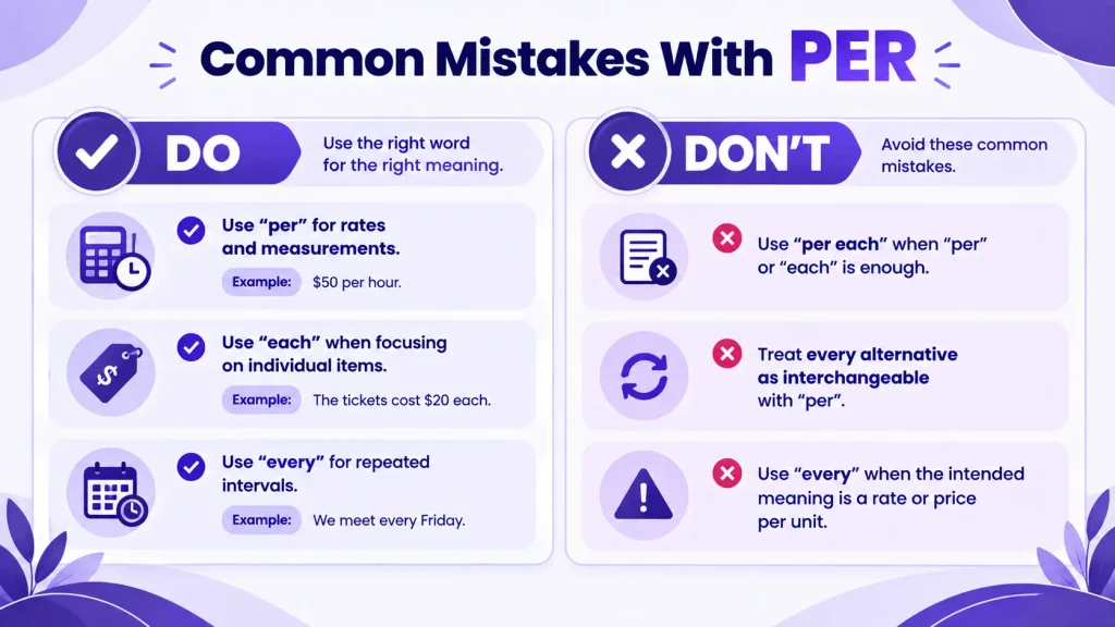 Do and don’t infographic showing common mistakes when using per in English