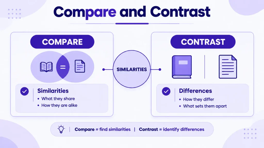 Compare and contrast meaning showing similarities and differences