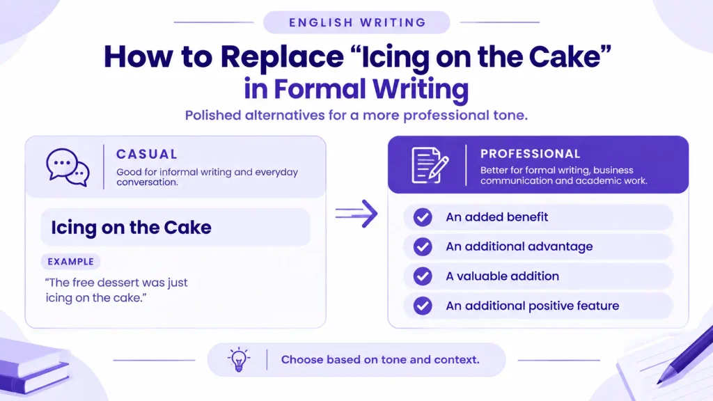 Formal alternatives to icing on the cake for professional and academic writing