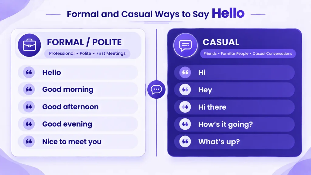 Formal and casual ways to say hello in English with examples