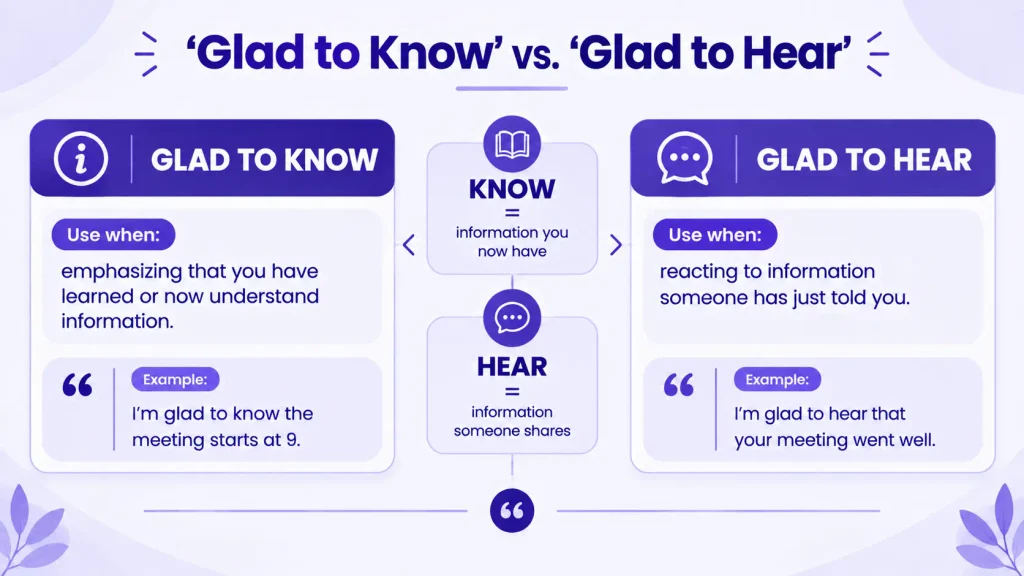 Glad to know versus glad to hear English usage comparison