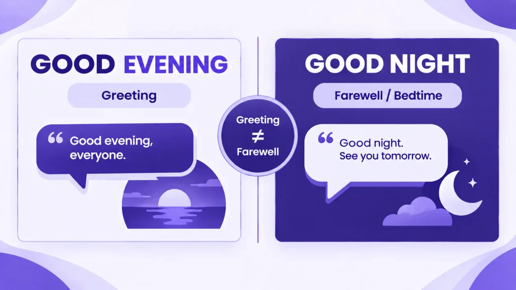 Good evening versus good night showing the difference between English greetings and farewells