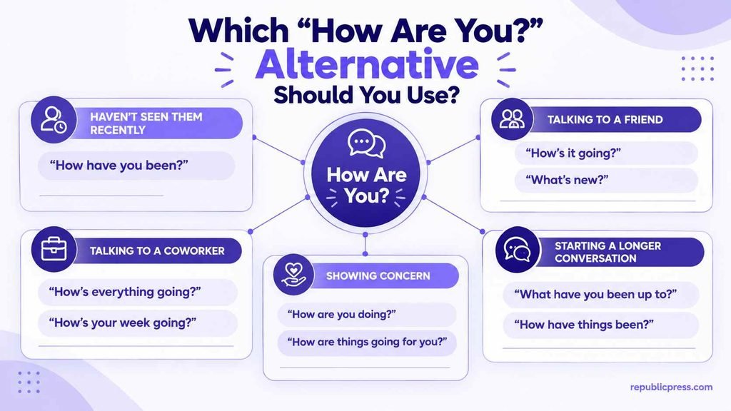 Guide to choosing “How are you?” alternatives for different conversation situations