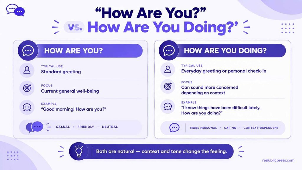 Comparison of “How are you?” and “How are you doing?” in English