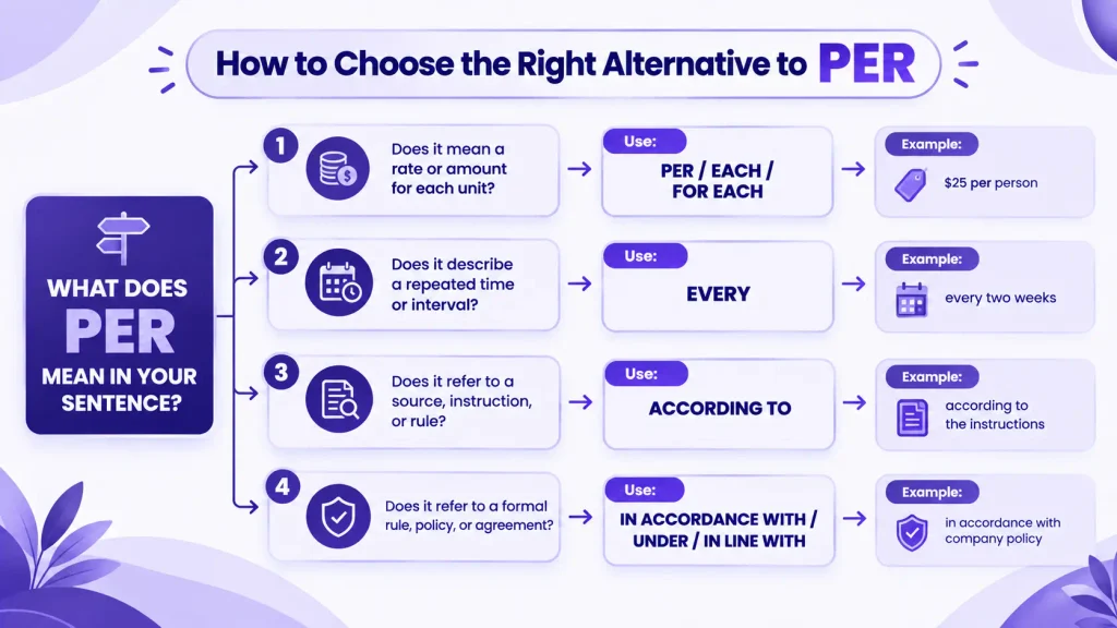 Decision tree showing how to choose the right alternative to per