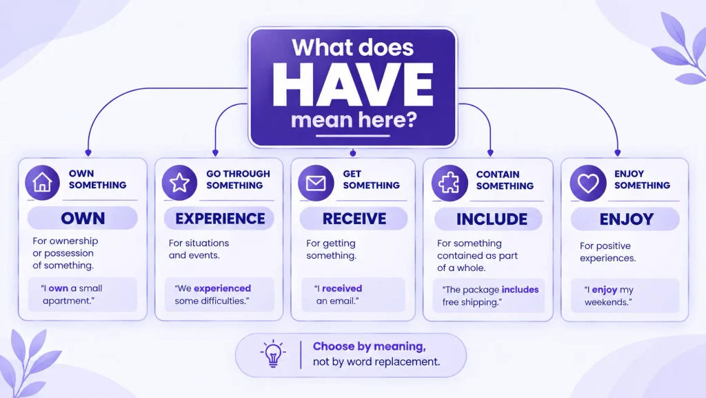 How to choose the right alternative to have based on context