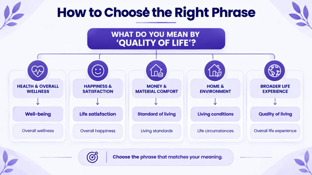 Guide to choosing the right quality of life alternative
