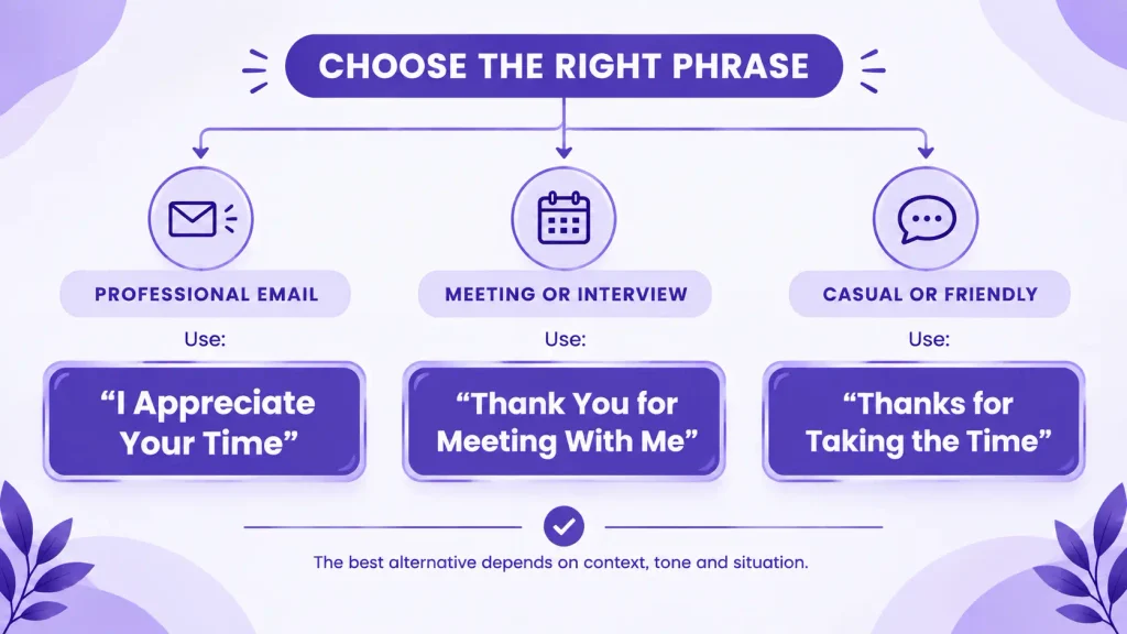 Guide to choosing the right alternative to thank you for your time