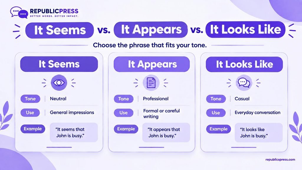 Comparison of it seems, it appears, and it looks like in American English