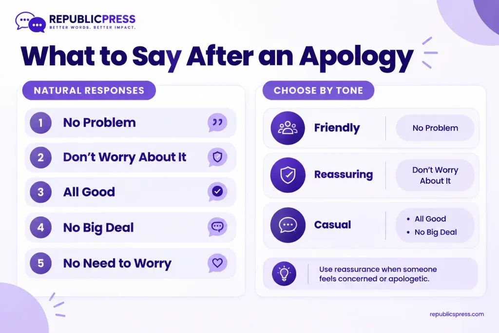 Natural ways to respond to an apology instead of saying it's OK