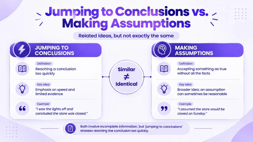 Comparison of jumping to conclusions and making assumptions in American English