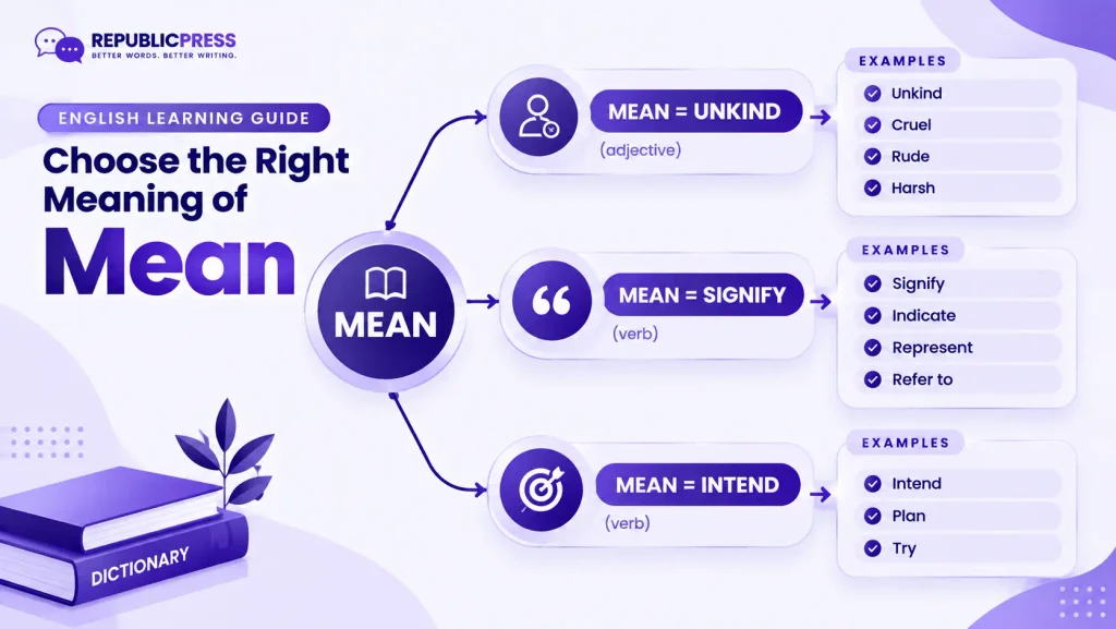 Different meanings of mean with alternatives for unkind, signify, and intend