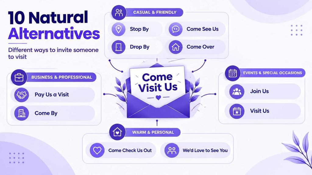 Natural alternatives to come visit us including stop by, come see us, and drop by