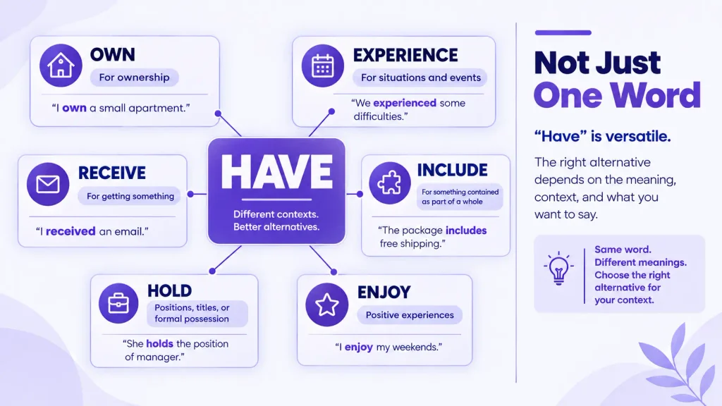 Natural alternatives to have including own possess experience and receive