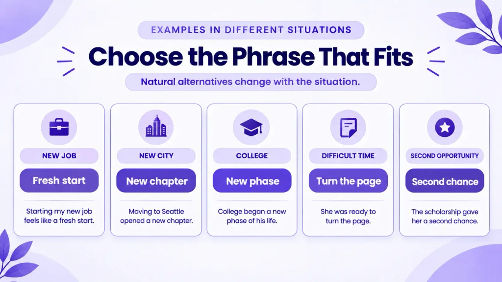 Examples of alternatives to new beginnings for jobs, moving, college, setbacks, and personal growth