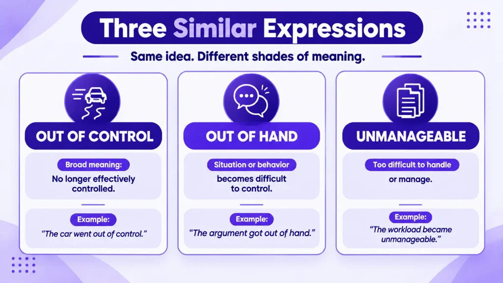 Comparison of out of control, out of hand, and unmanageable in English