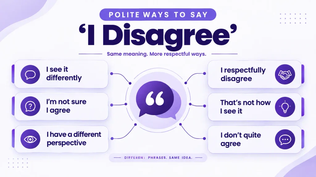 Polite ways to say I disagree in American English