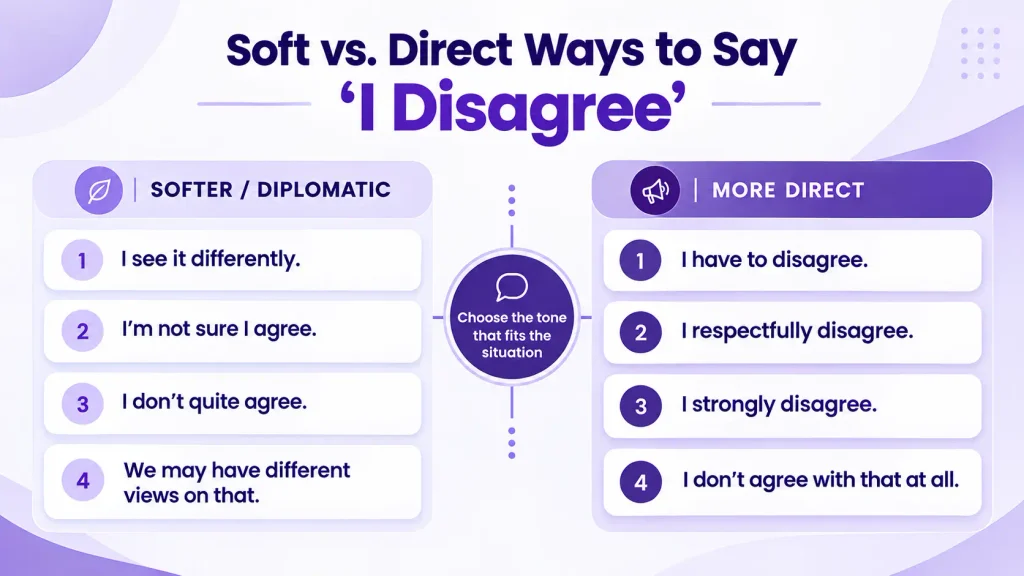 Comparison of soft and direct ways to say I disagree