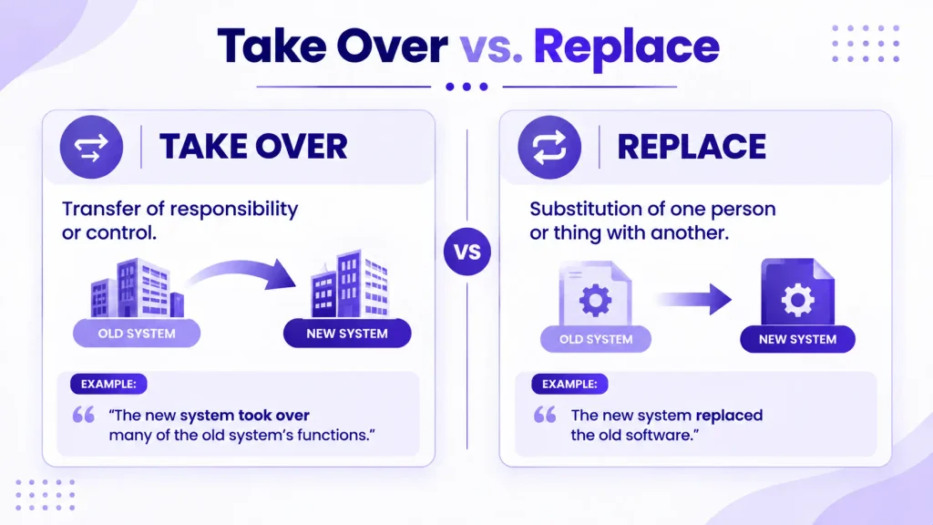 Comparison showing the difference between take over and replace in English.