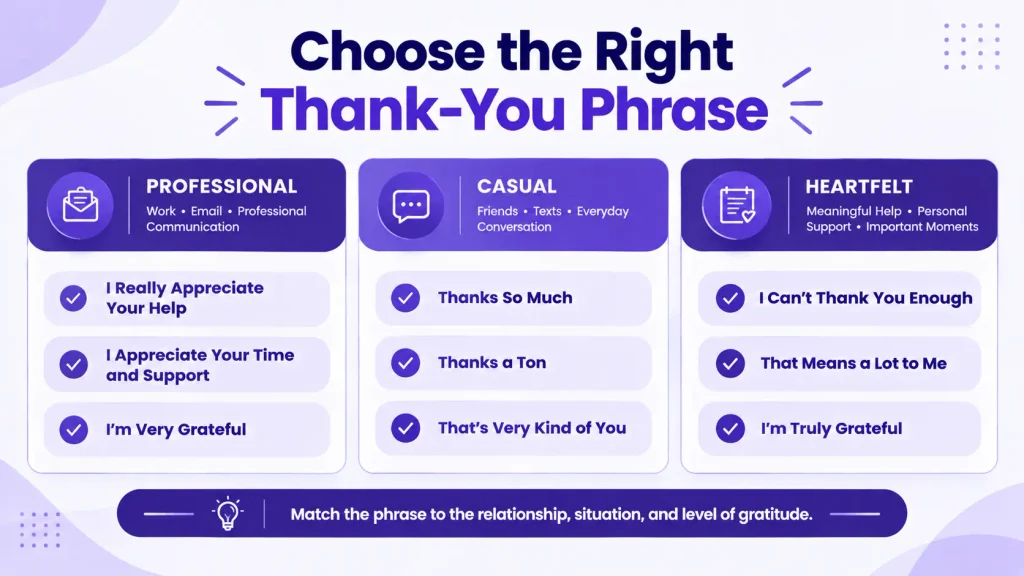 Thank you alternatives by professional casual and heartfelt tone