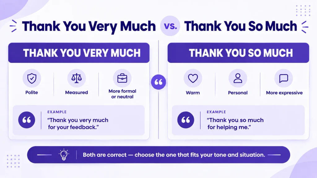 Difference between thank you very much and thank you so much