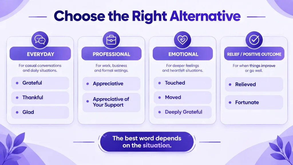 Thankful alternatives by context for everyday professional emotional and formal situations