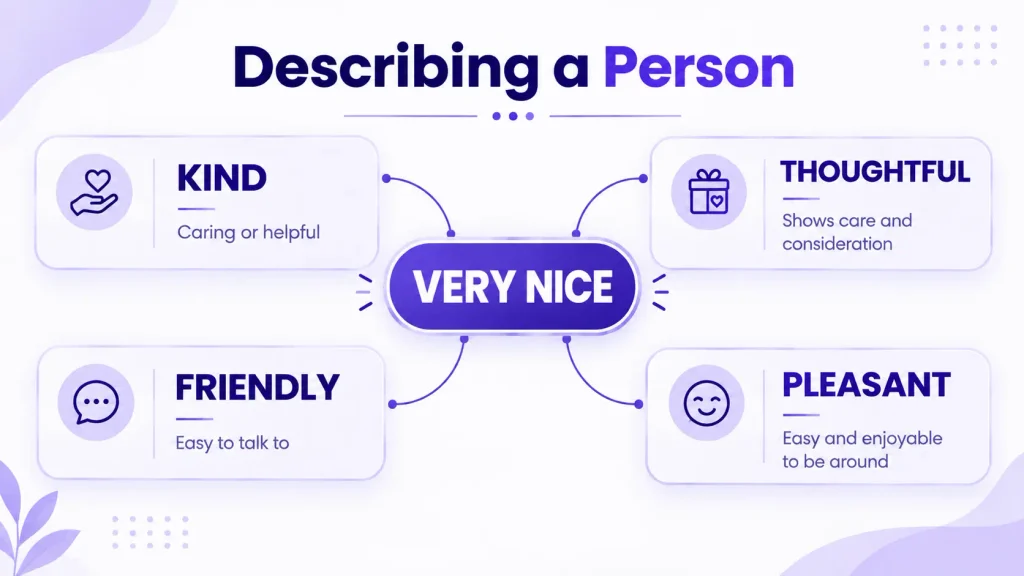 English vocabulary guide comparing kind, thoughtful, friendly, and pleasant for describing a person