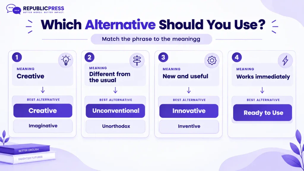 Choosing the right alternative to out of the box by meaning and context