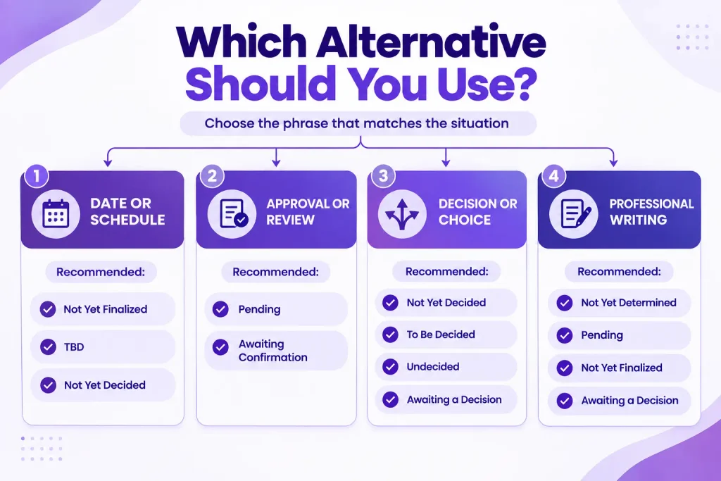 Which alternative to “to be determined” to use for decisions, approvals, schedules, and unresolved details