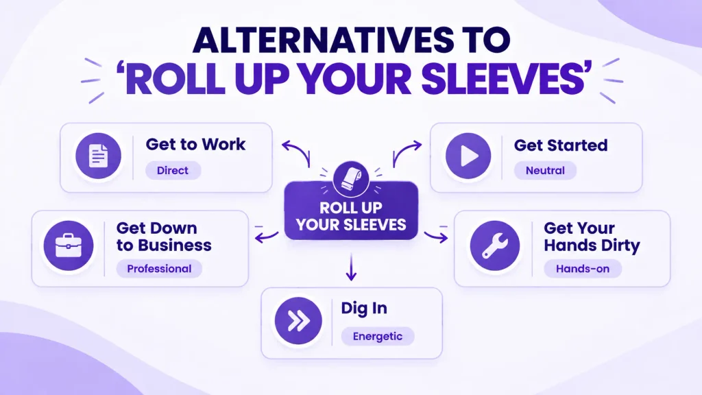 Alternatives to roll up your sleeves including get to work and get started