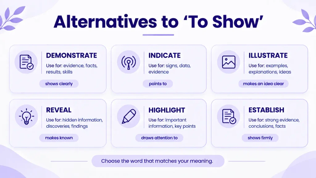 Alternatives to to show including demonstrate, indicate, illustrate, reveal, highlight, and establish